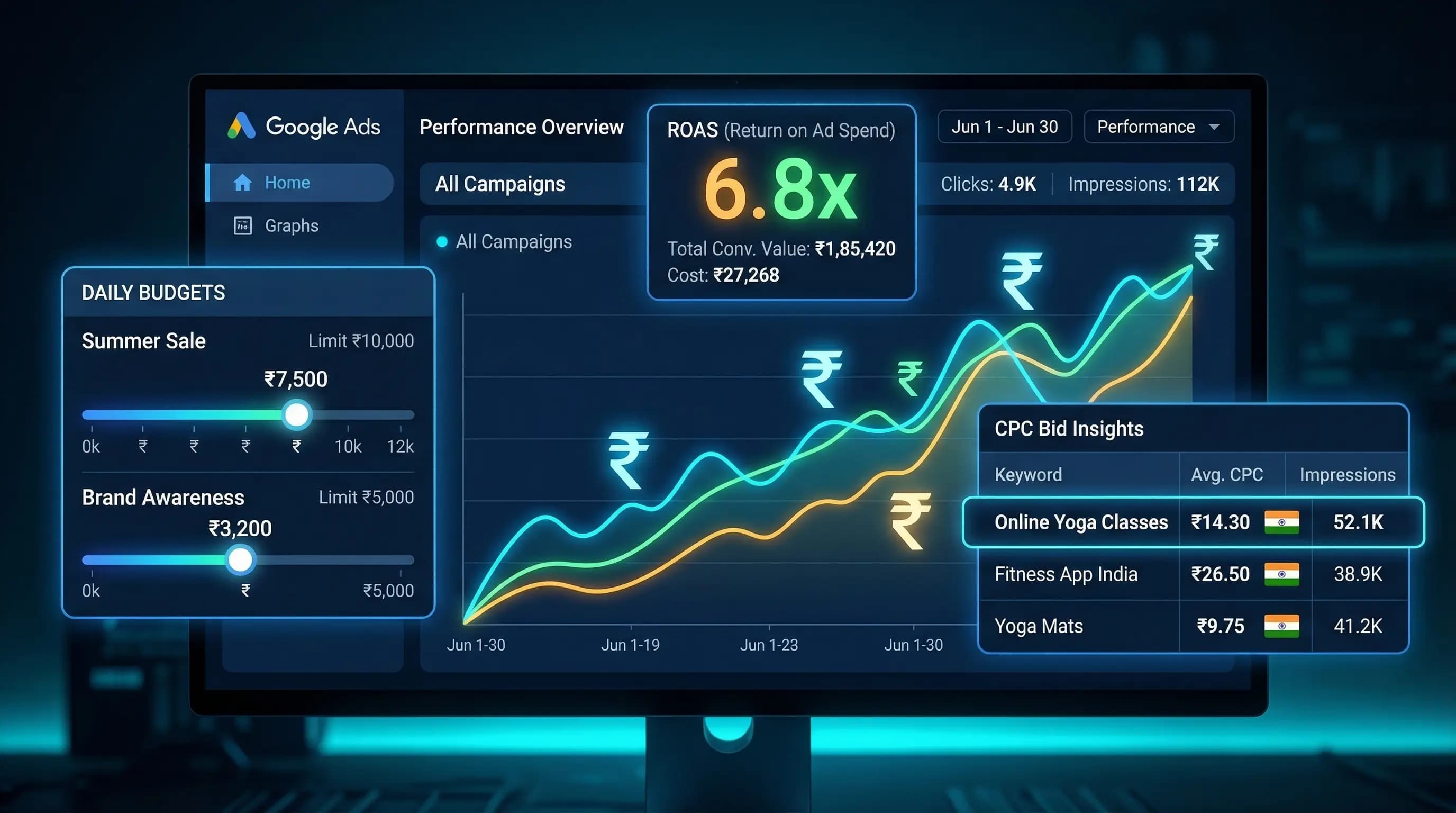 How Much Does Google Ads Cost in India? 2026 Budget Guide - VGraple Digital Marketing Blog
